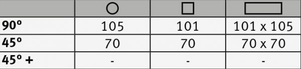 mbs_105_zakres_ciecia